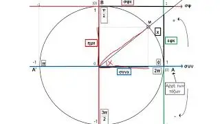 ΤΡΙΓΩΝΟΜΕΤΡΙΚΟΙ ΑΡΙΘΜΟΙ - ΤΡΙΓΩΝΟΜΕΤΡΙΚΕΣ ΣΥΝΑΡΤΗΣΕΙΣ