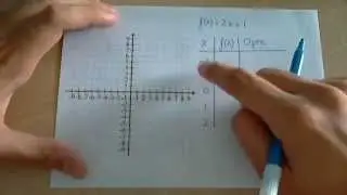 Tabla de valores y representaci&oacute;n gr&aacute;fica de funciones