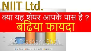 NIIT Ltd. Share Analysis