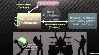 Music Business 104: Synchronization Licenses and Royalties - 1. Introduction