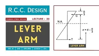 Lever Arm (z) | Neutral Axis Factor (k) | Lecture - 20 | RCC Design | Civil TechMate