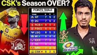 IPL 2025 Points Table : All 10 Teams Playoffs Chances | Qualification Scenario | Cric Point