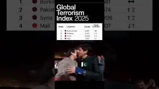 Global Terrorism Index 2025: Shocking Top 3 Countries!
