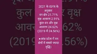 ISFR Report 2021