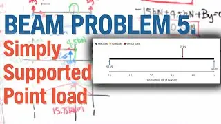 Beam Problem 5. Simply Supported Point Load