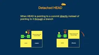 Git - What Is Detached HEAD And When It Can Be Problematic?