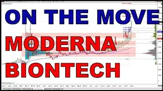 Moderna (MRNA) And BioNTech (BNTX) Stock Analysis | 2 Biotech Stocks On The Move