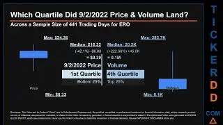 ERO Price and Volume Analysis by 650 Day Look Back ERO Stock Analysis for Ero Copper Stock $ERO Tick
