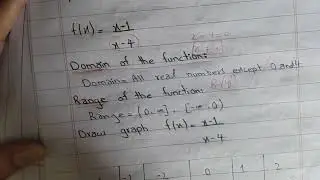 Domain and range student paper mistake