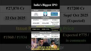India's Biggest IPO Clash: Hyundai, Paytm, or Tata Capital &ndash; Who Dominates the Share Market in 2025?