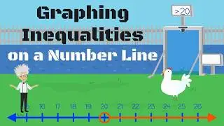 Graphing Inequalities on a Number Line: The Basics