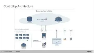 Get more from your Citrix Deployment with ControlUp