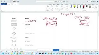 Chapter 7 Relational Modeling   Entity Relationshoip Model Part 1 of 2