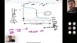 HSC Chemistry Module 6: pH and conductometric titrations