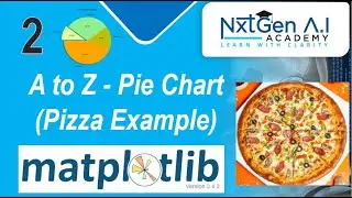 Matplotlib Tutorial :2. Pie Chart Concept Using Pizza |When to Use |Common Mistakes |A to Z PieChart