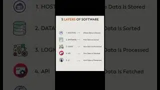5 Layers Of Software || Shorts