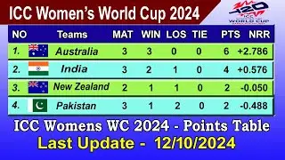 ICC Women's t20 World Cup 2024 Points Table - LAST UPDATE 12/10/2024