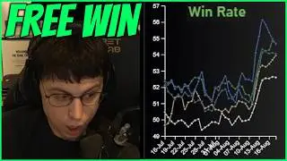 THIS Champion Is BROKEN On New Patch