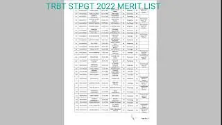 TRBT STPGT 2022 MERIT LIST||@TTS||