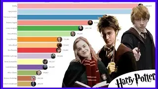 Most Popular Harry Potter Characters (2004 - 2020)