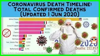 Coronavirus Graph: Total Confirmed Coronavirus Deaths | Bar Chart Race [Updated 1 Jun]
