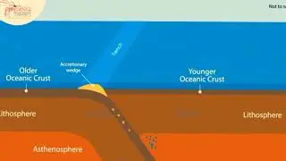 OCEANIC - OCEANIC CONVERGENCE