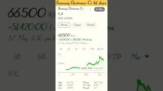Samsung Electronics Co ltd share#short #sharemarket