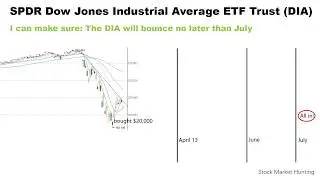 The time to make 90% profit from trading ProShares Dow30 (UDOW)&Dow Jones Industrial Average ETF