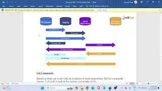 DevOps Mastery: Ultimate Exam Resource Guide for MCA 3rd Semester at Chandigarh University (2023)