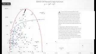CHEAP TALK: GENERALISED SOLUTION AND COVID-19 CASE STUDY (PART 8)