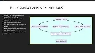 Module 8 Management   Development of Personnel Training Guide