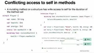 The Swift Programming Language Book: Memory Safety - The Video Version