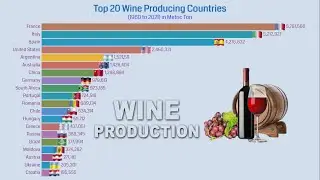 The Largest Wine Producing Countries 1960 to 2021