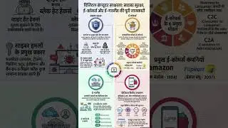Computer Complete Course for UPSSSC | Railway | SSC | Banking | Agriculture Exams | Hindi