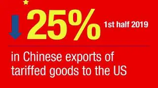 Trade War China Export Loss