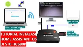INSTAL HOME ASSISTANT OS SERVER DI STB ZTE HG680P, ARMBIAN