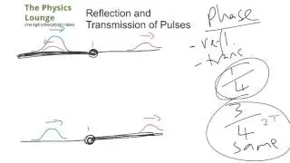 Transmission and Reflection of Pulses