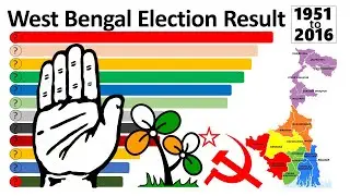 West Bengal Election Result | 1951-2016