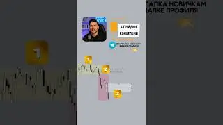 Изучите эти Четыре концепции которые влияют на рынок  #обучениеторговли #трейдинг #trading #profit