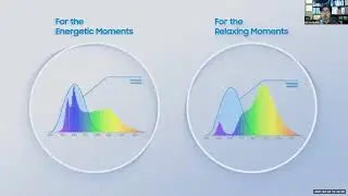Human Centric Lighting - Future Lighting Trends