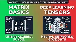 Matrices in Machine Learning and Deep Learning Explained