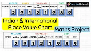 Indian and International Number Activity, project , TLM