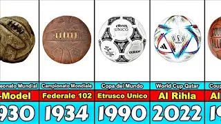 FIFA World Cup Balls Evolution From 1930 to 2022