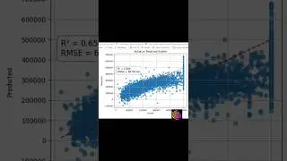 Machine Learning: Linear Regression in 40 sec #coding #programmingtutorial #python #pythontutorial