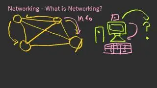 Computer Science Ep. 9 - What is Computer Networking?
