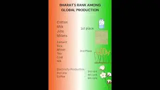 India'd Rank among Global Production ! Jai bharath