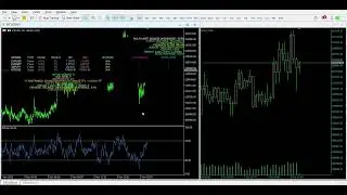 Maximize Your Edge The Systematic Trader's Guide to Multi Timeframe Consensus
