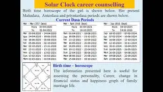 solar clock decision making