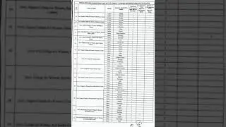 cti vacany complete list of college of lahore,sheikhpura,kasur//all subject vacancy position