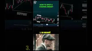 Master the Channel Breakout Strategy with RSI Confirmation